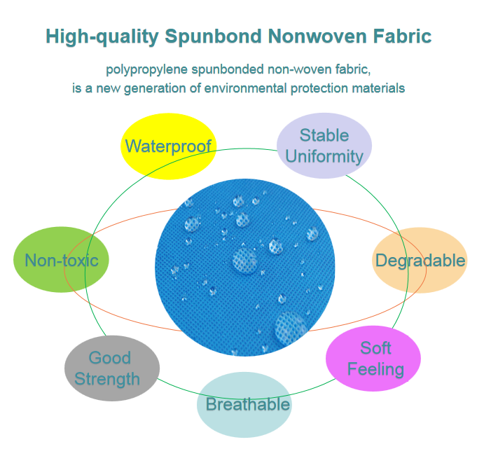 Non-woven fabrics for hygiene products--disposable cap disposable shoes cover Beauty salon skirt