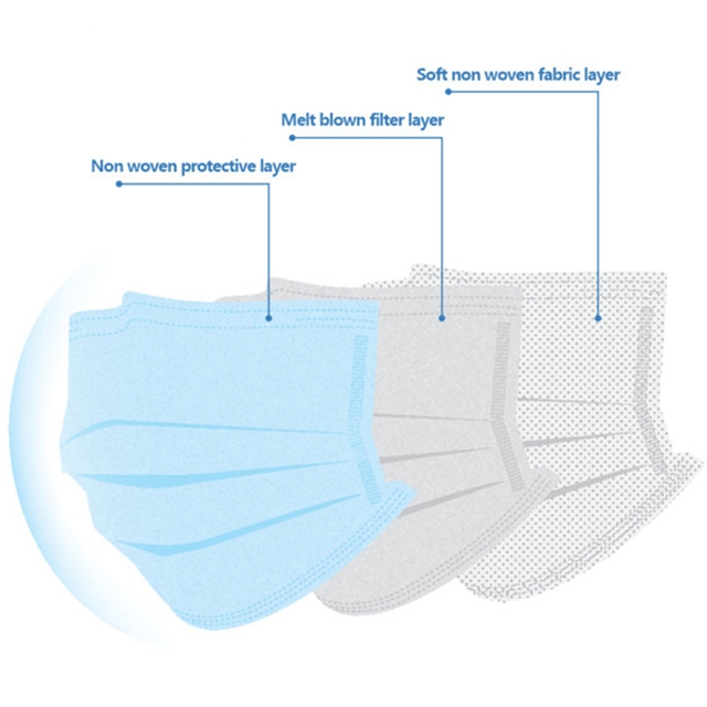 HOT SALES pp spunbond nonwoven fabric for mask manufacturer
